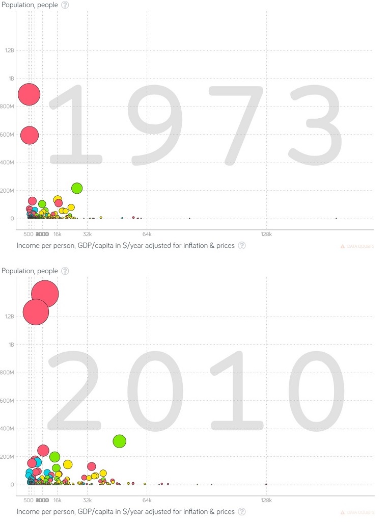 comparação 1973 2010